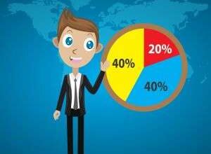 APPRENDRE LES BASES DU TUTORIEL MQL5 – 60 TAILLE DE POSITION DE VENTE DYNAMIQUE SIMPLE